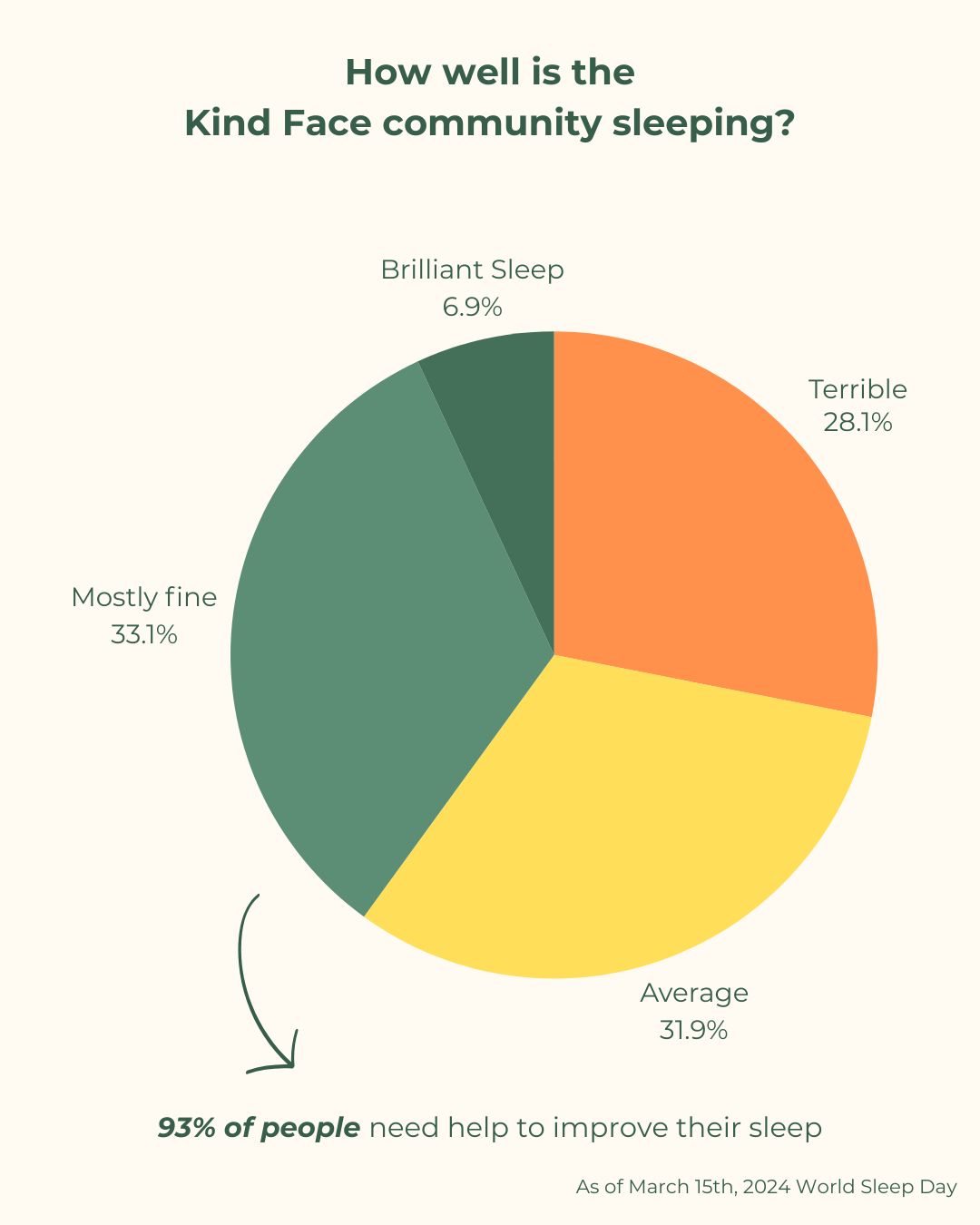 Reflecting on World Sleep Day 2024